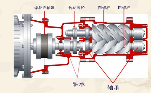 螺杆CILICILI视频软件大全常见故障有哪些?